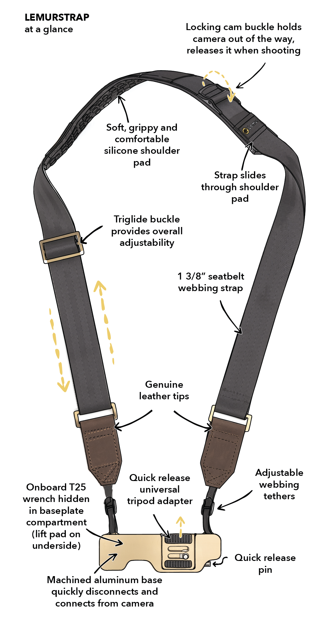 leather camera strap quick release